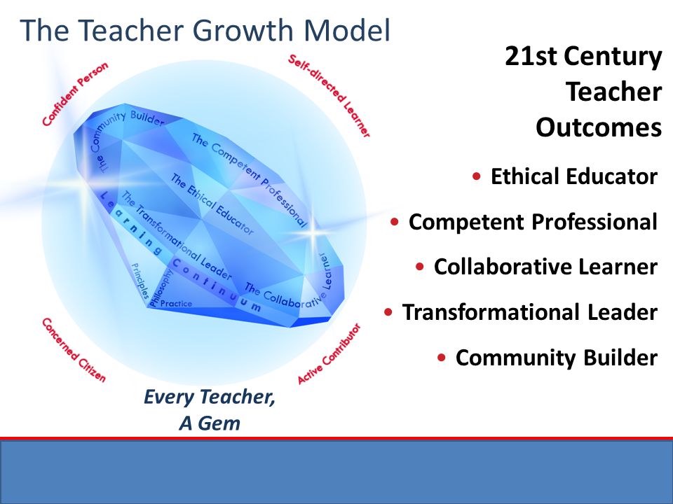 A 21st Century Model of Special Education